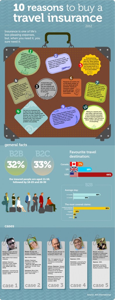 Insurance infographic